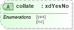 XSD Diagram of collate in schema sd_xsd (Microsoft Office 2003 Reference Schemas)