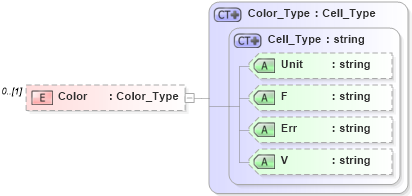 XSD Diagram of Color in schema visio_xsd (Microsoft Office 2003 Reference Schemas)
