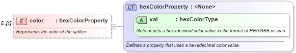 XSD Diagram of color in schema wordnet_xsd (Microsoft Office 2003 Reference Schemas)