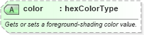 XSD Diagram of color in schema wordnet_xsd (Microsoft Office 2003 Reference Schemas)