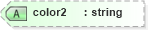 XSD Diagram of color2 in schema vml_xsd (Microsoft Office 2003 Reference Schemas)