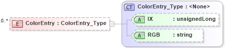 XSD Diagram of ColorEntry in schema visio_xsd (Microsoft Office 2003 Reference Schemas)