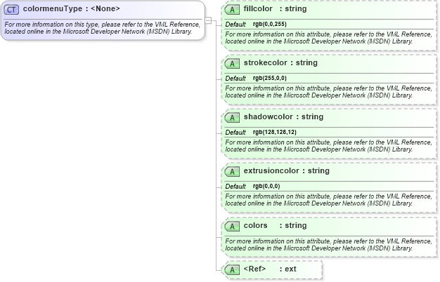XSD Diagram of colormenuType in schema office_xsd (Microsoft Office 2003 Reference Schemas)