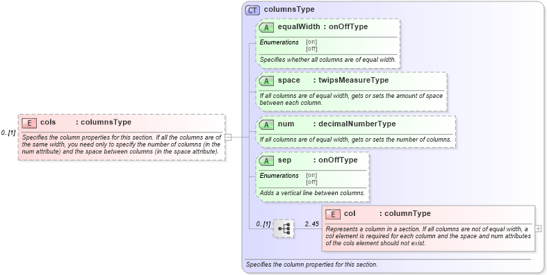 XSD Diagram of cols in schema wordnet_xsd (Microsoft Office 2003 Reference Schemas)