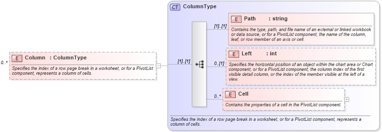 XSD Diagram of Column in schema excel_xsd (Microsoft Office 2003 Reference Schemas)