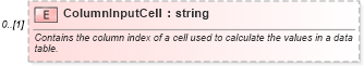XSD Diagram of ColumnInputCell in schema excel_xsd (Microsoft Office 2003 Reference Schemas)
