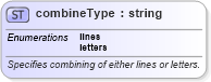 XSD Diagram of combineType in schema wordnet_xsd (Microsoft Office 2003 Reference Schemas)