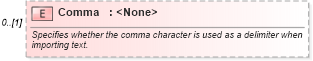 XSD Diagram of Comma in schema excel_xsd (Microsoft Office 2003 Reference Schemas)