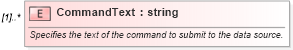 XSD Diagram of CommandText in schema excel_xsd (Microsoft Office 2003 Reference Schemas)