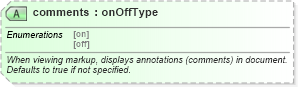 XSD Diagram of comments in schema wordnet_xsd (Microsoft Office 2003 Reference Schemas)