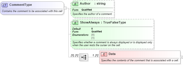 XSD Diagram of CommentType in schema excelss_xsd (Microsoft Office 2003 Reference Schemas)