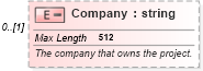 XSD Diagram of Company in schema mspdi_xsd (Microsoft Office 2003 Reference Schemas)