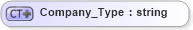 XSD Diagram of Company_Type in schema visio_xsd (Microsoft Office 2003 Reference Schemas)
