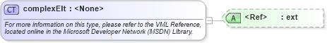 XSD Diagram of complexElt in schema office_xsd (Microsoft Office 2003 Reference Schemas)