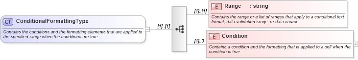 XSD Diagram of ConditionalFormattingType in schema excel_xsd (Microsoft Office 2003 Reference Schemas)