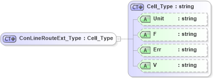 XSD Diagram of ConLineRouteExt_Type in schema visio_xsd (Microsoft Office 2003 Reference Schemas)
