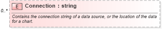 XSD Diagram of Connection in schema excel_xsd (Microsoft Office 2003 Reference Schemas)