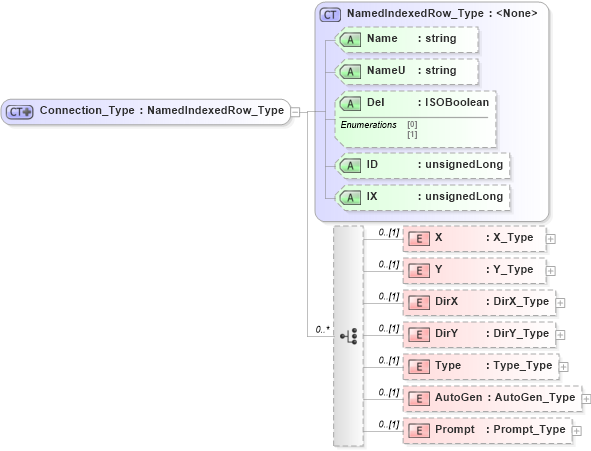 XSD Diagram of Connection_Type in schema visio_xsd (Microsoft Office 2003 Reference Schemas)