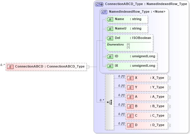 XSD Diagram of ConnectionABCD in schema visio_xsd (Microsoft Office 2003 Reference Schemas)