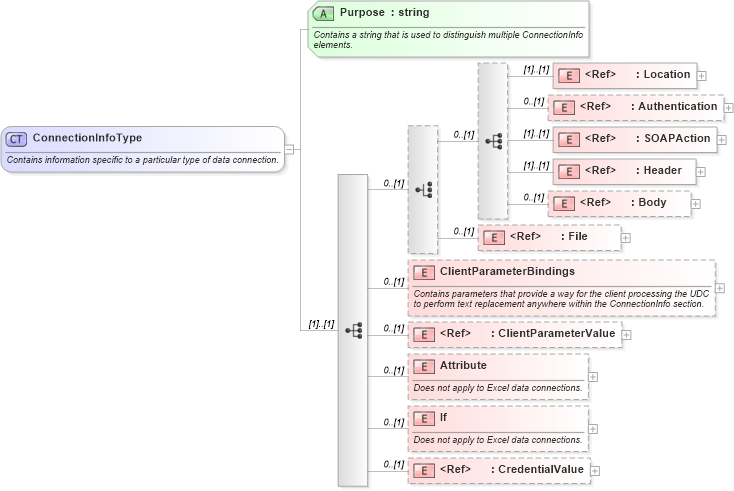 XSD Diagram of ConnectionInfoType in schema udc_xsd (Microsoft Office 2003 Reference Schemas)