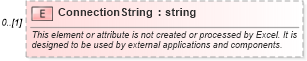 XSD Diagram of ConnectionString in schema excel_xsd (Microsoft Office 2003 Reference Schemas)
