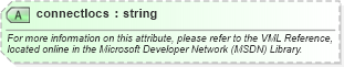 XSD Diagram of connectlocs in schema office_xsd (Microsoft Office 2003 Reference Schemas)