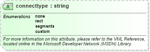 XSD Diagram of connecttype in schema office_xsd (Microsoft Office 2003 Reference Schemas)