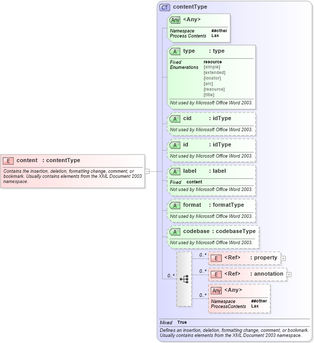 XSD Diagram of content in schema aml_xsd (Microsoft Office 2003 Reference Schemas)