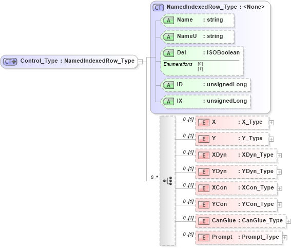 XSD Diagram of Control_Type in schema visio_xsd (Microsoft Office 2003 Reference Schemas)