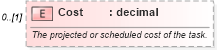 XSD Diagram of Cost in schema mspdi_xsd (Microsoft Office 2003 Reference Schemas)