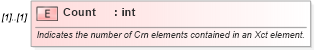 XSD Diagram of Count in schema excel_xsd (Microsoft Office 2003 Reference Schemas)