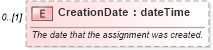 XSD Diagram of CreationDate in schema mspdi_xsd (Microsoft Office 2003 Reference Schemas)