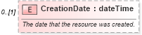 XSD Diagram of CreationDate in schema mspdi_xsd (Microsoft Office 2003 Reference Schemas)