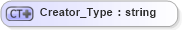 XSD Diagram of Creator_Type in schema visio_xsd (Microsoft Office 2003 Reference Schemas)
