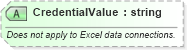 XSD Diagram of CredentialValue in schema udcsoap_xsd (Microsoft Office 2003 Reference Schemas)