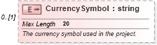 XSD Diagram of CurrencySymbol in schema mspdi_xsd (Microsoft Office 2003 Reference Schemas)