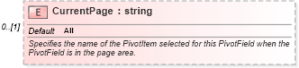 XSD Diagram of CurrentPage in schema excel_xsd (Microsoft Office 2003 Reference Schemas)