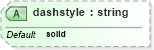XSD Diagram of dashstyle in schema vml_xsd (Microsoft Office 2003 Reference Schemas)