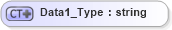 XSD Diagram of Data1_Type in schema visio_xsd (Microsoft Office 2003 Reference Schemas)