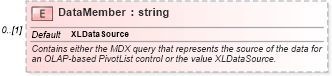XSD Diagram of DataMember in schema excel_xsd (Microsoft Office 2003 Reference Schemas)