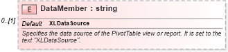 XSD Diagram of DataMember in schema excel_xsd (Microsoft Office 2003 Reference Schemas)