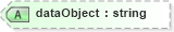 XSD Diagram of dataObject in schema sd_xsd (Microsoft Office 2003 Reference Schemas)