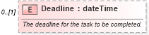 XSD Diagram of Deadline in schema mspdi_xsd (Microsoft Office 2003 Reference Schemas)