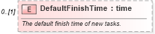 XSD Diagram of DefaultFinishTime in schema mspdi_xsd (Microsoft Office 2003 Reference Schemas)