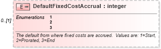 XSD Diagram of DefaultFixedCostAccrual in schema mspdi_xsd (Microsoft Office 2003 Reference Schemas)