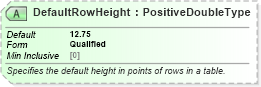 XSD Diagram of DefaultRowHeight in schema excelss_xsd (Microsoft Office 2003 Reference Schemas)
