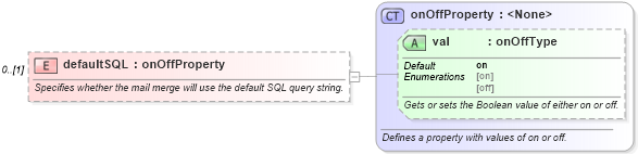 XSD Diagram of defaultSQL in schema wordnet_xsd (Microsoft Office 2003 Reference Schemas)