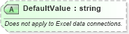 XSD Diagram of DefaultValue in schema udc_xsd (Microsoft Office 2003 Reference Schemas)
