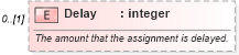 XSD Diagram of Delay in schema mspdi_xsd (Microsoft Office 2003 Reference Schemas)