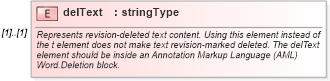 XSD Diagram of delText in schema wordnet_xsd (Microsoft Office 2003 Reference Schemas)